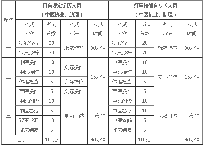 素车白马 第7页