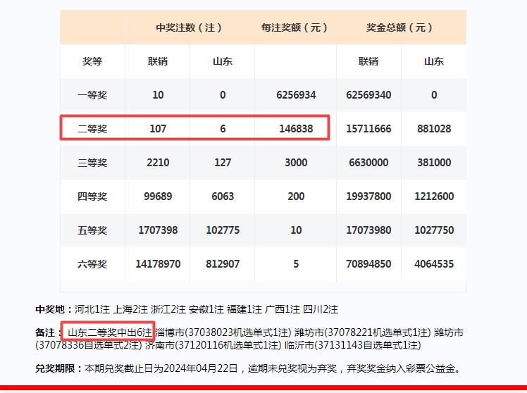 2024年新澳门天天彩开奖号码,可靠策略计划_保护型42.162