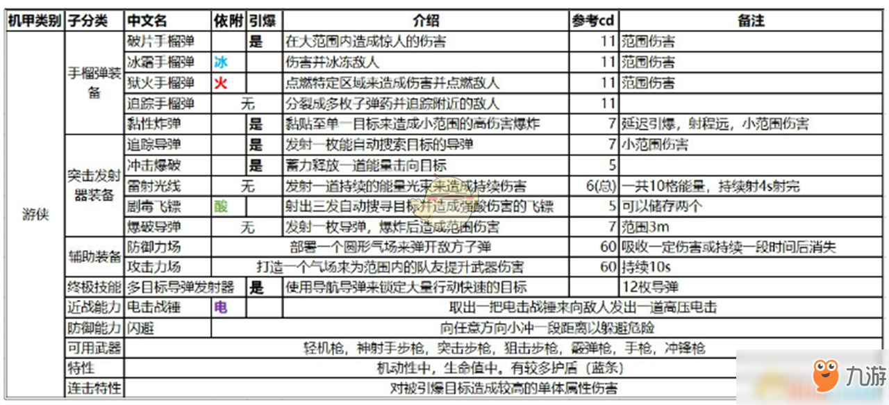 三肖必中特三肖三码官方下载,安全解析策略_军事集11.545