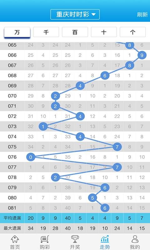 白小姐一肖一码100正确,实地数据解析评估_专心款95.537