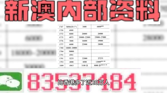 新澳门精准免费资料查看,温和解答解释落实_黄金款11.086