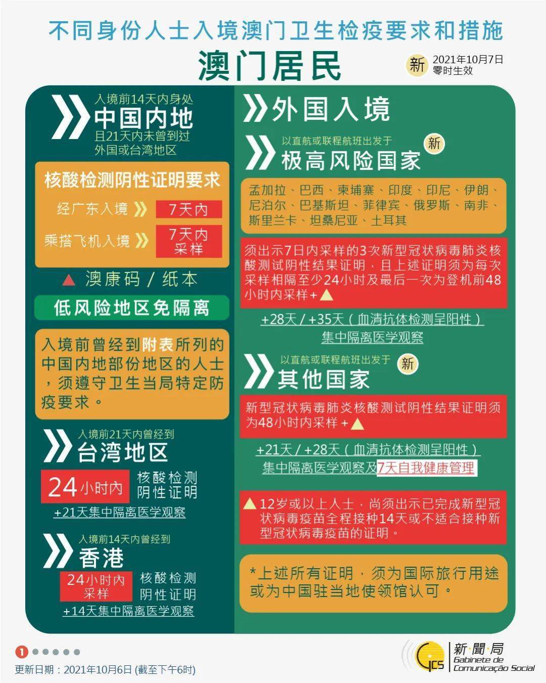 狐朋狗友 第8页