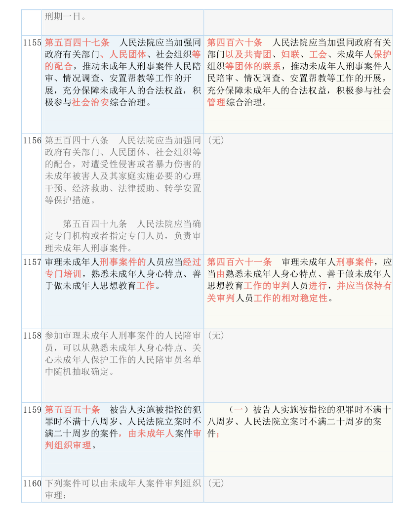 2021年澳门正版资料免费更新,内容解答解释实施_军用版81.308