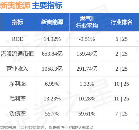 邢子飞 第7页