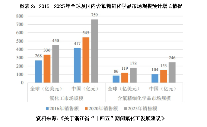 绿阴如盖 第7页