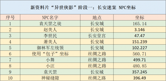 2024新奥门资料大全正版资料,深层策略执行数据_YE版8.103