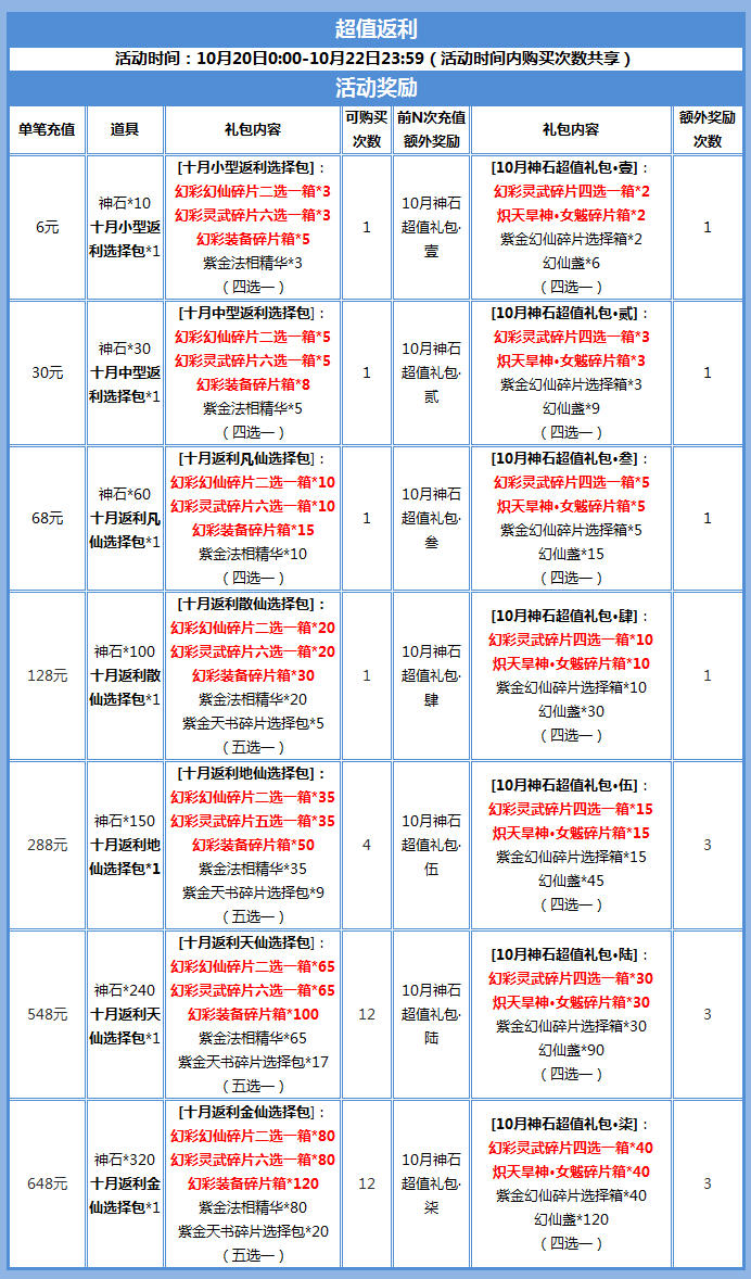 澳门天天彩期期精准,澳门天,最佳选择解析说明_双语款85.792