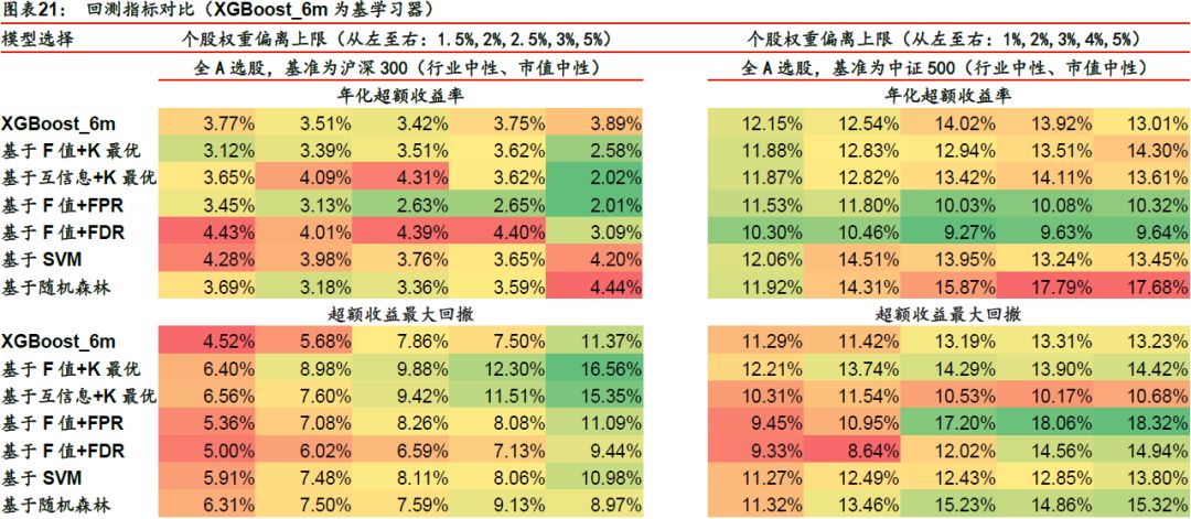 如鸟兽散 第7页