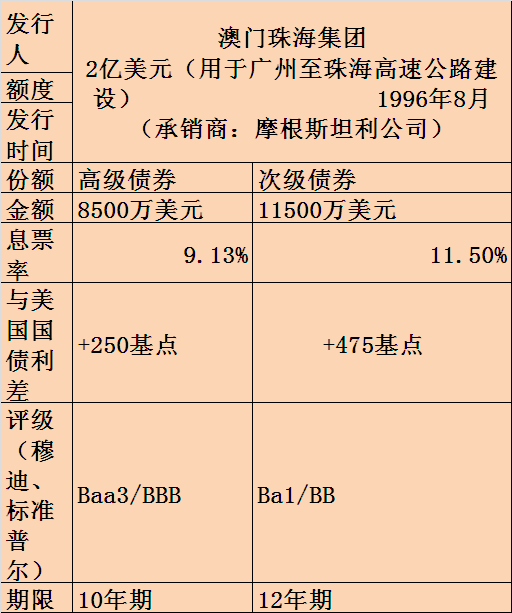 澳门一码一肖100准吗,经典解析说明_The60.046