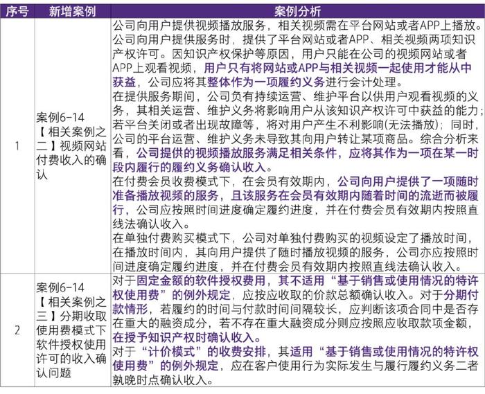 澳门最精准正最精准龙门蚕2024,长期解释执行解答_历史款4.739