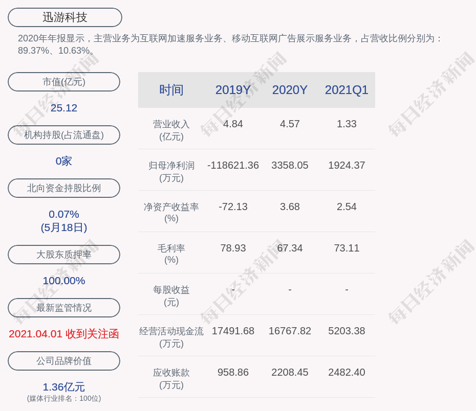 何伟静 第7页