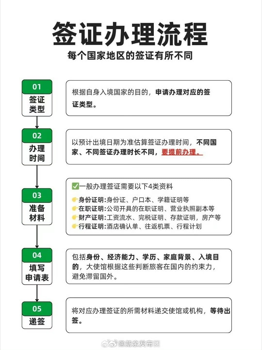 最新签证政策解读与流程更新，签证最新动态全解析