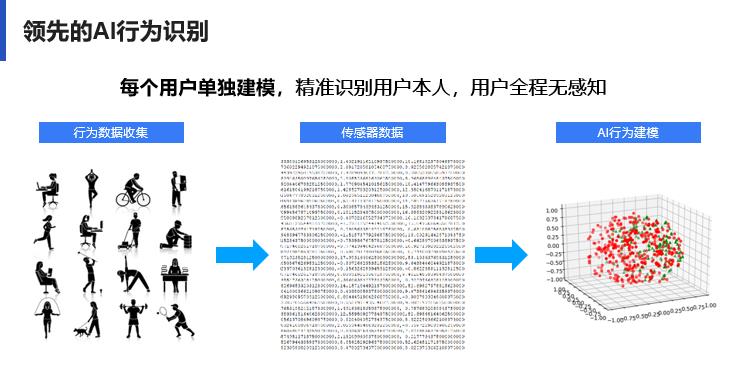 揭秘一码一肖100%准确,迭代分析解答解释方案_机动集92.042