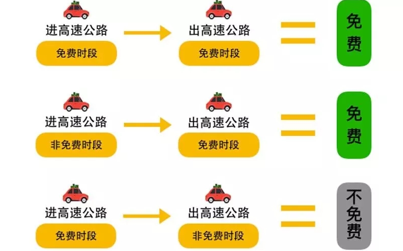 最新限号通知，变化中的自信与成就的见证