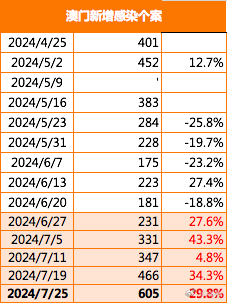 澳门最精准正最精准龙门蚕2024,稳定策略计划操作_进阶版19.035