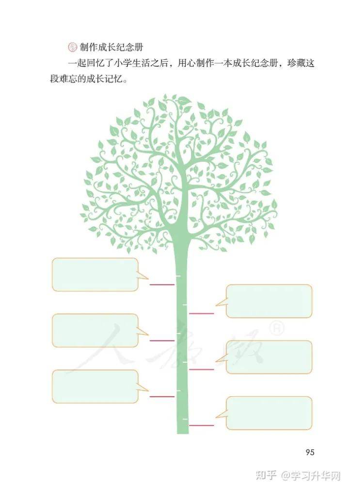 冯宇桐 第7页