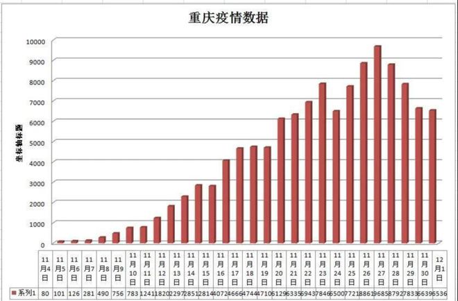 重庆疫情最新消息