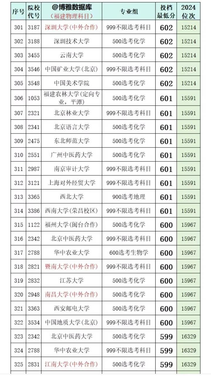 600图库大全免费资料图2024,综合计划定义评估_普及型69.883