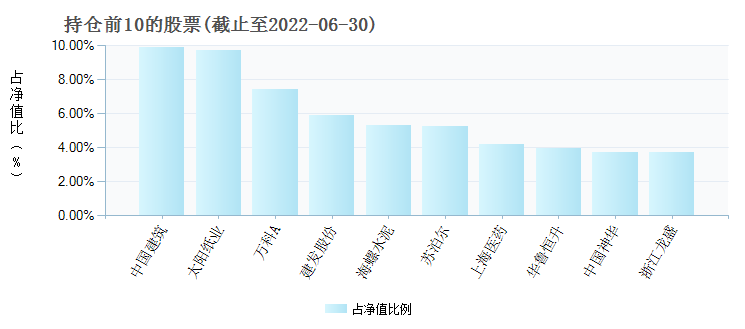 枣红 第8页