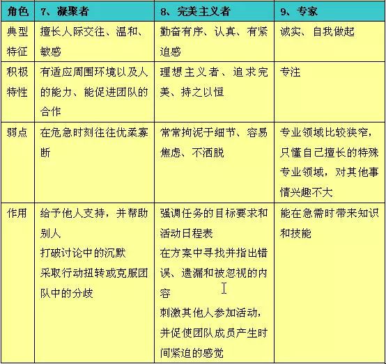 7777788888精准新传真112全,高效管理落实分析_协调版3.931