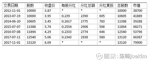 刘伯温四肖中特选料一,数据设计解析整合_银行款93.01