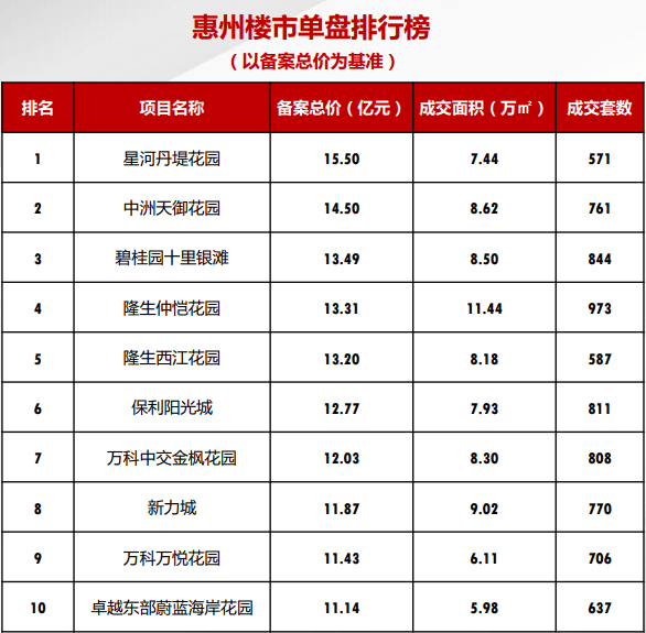 惠州最新消息快报