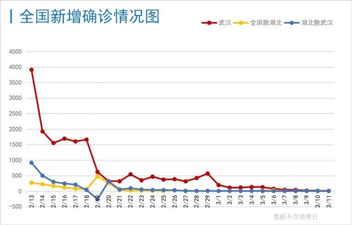 全国最新疫情及分析