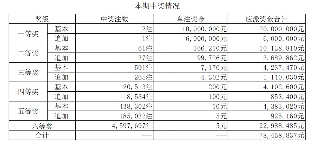 今晚澳门六开彩开奖结果和查询,精密研究解答解释路径_66.258