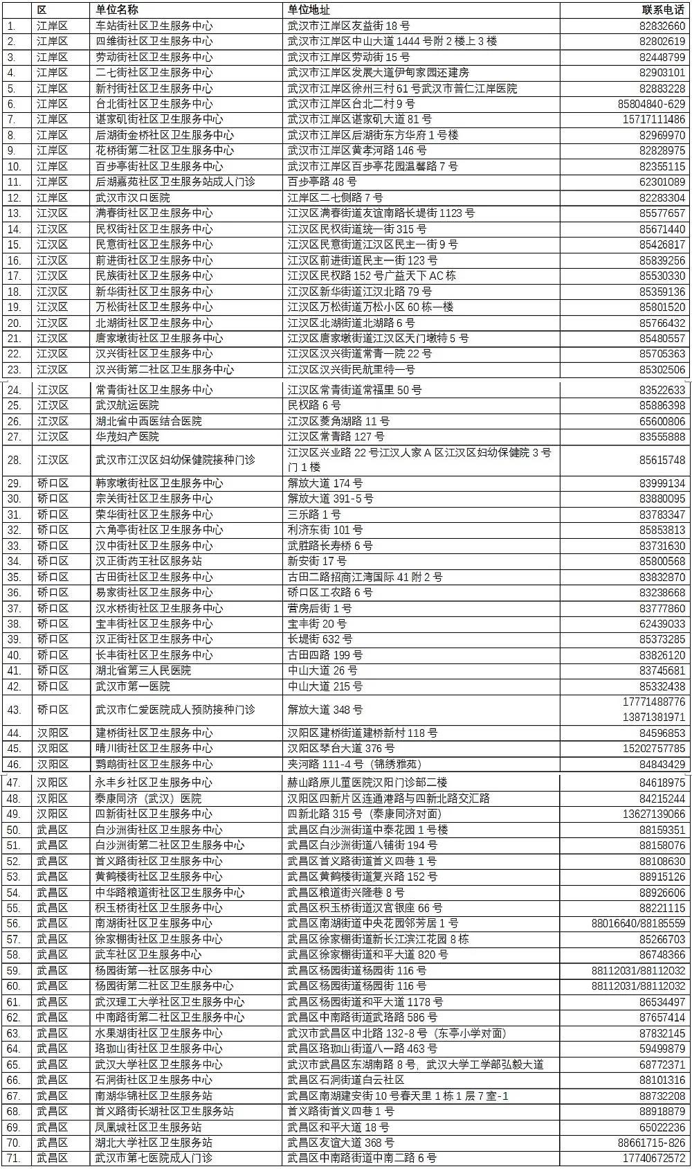 武汉最新疫情，全面解析与应对策略