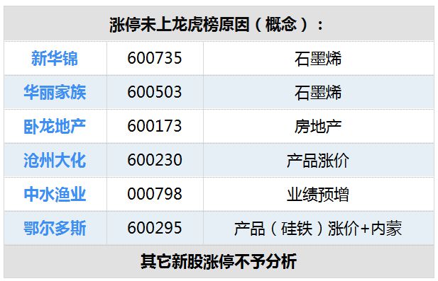 2024年新澳门天天彩开奖号码,快速整治计划落实_活跃制58.154