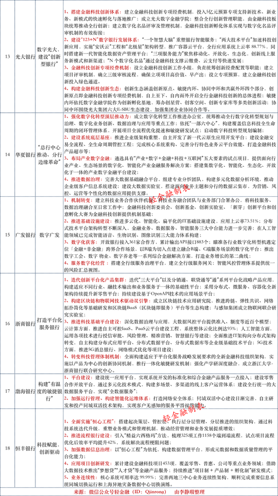 麒麟最新技术革新与未来展望