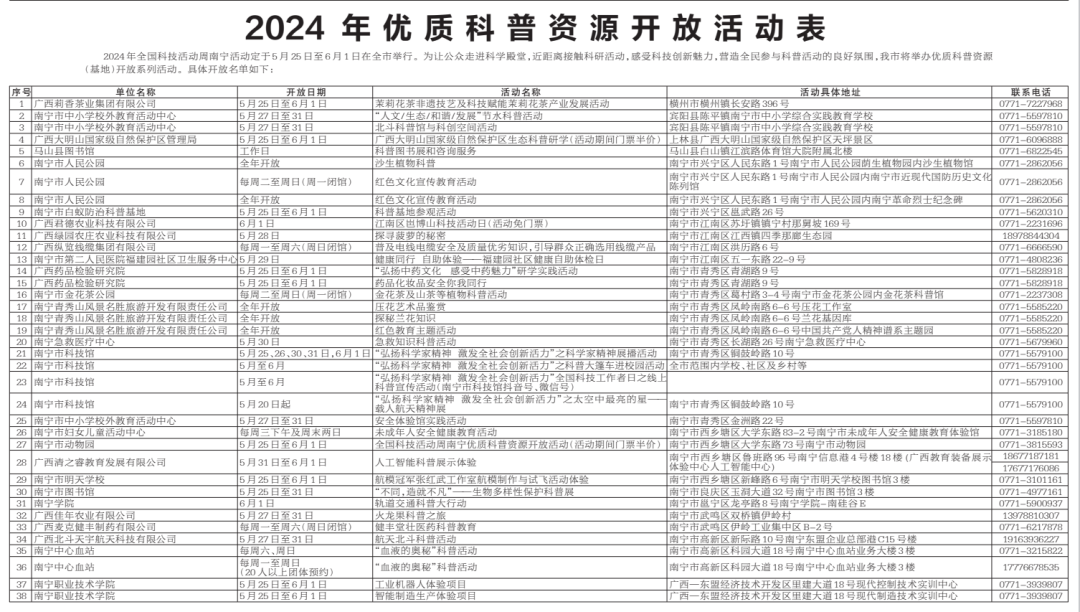 新澳门开奖号码2024年开奖记录查询,技术更新解答落实_4K86.688