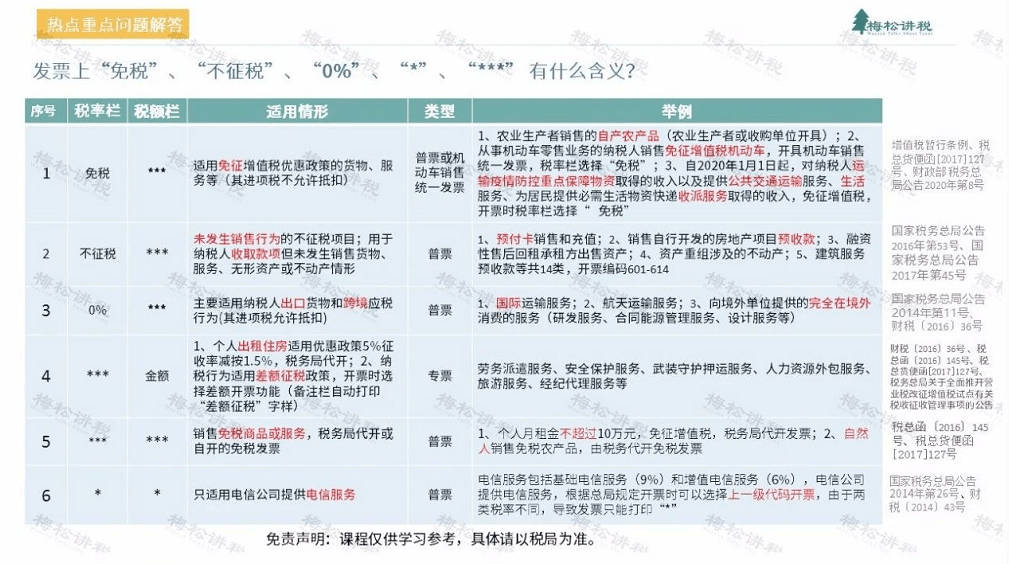 管家婆一票一码资料,公允解答解释落实_专注集16.789