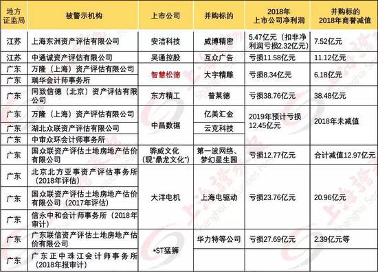 惊弓之鸟 第7页