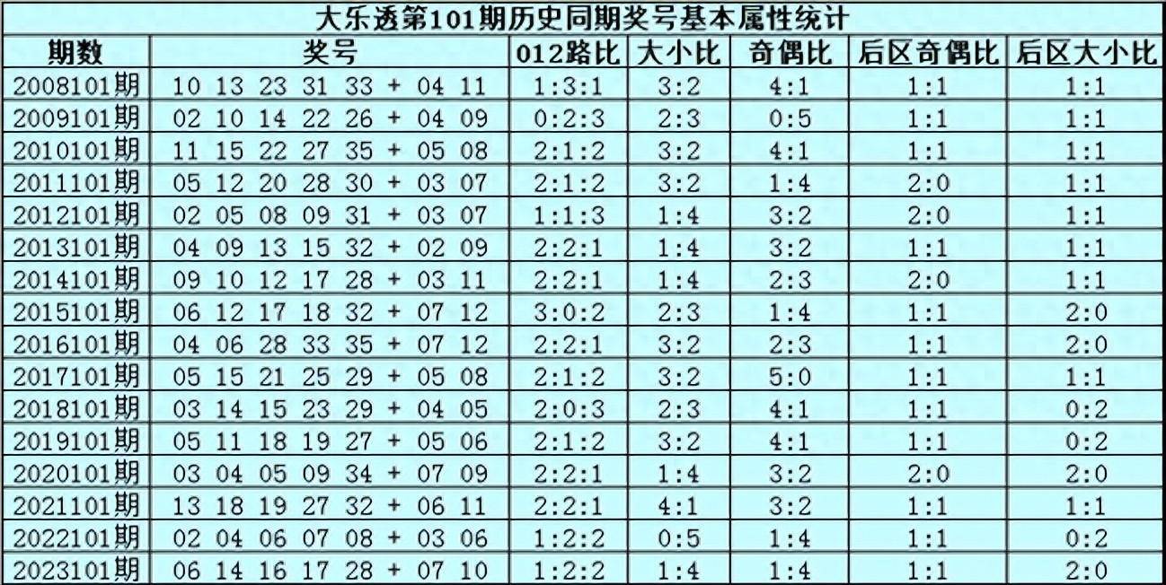 溴彩一肖一码100,透彻研究解答解释策略_探索版29.2