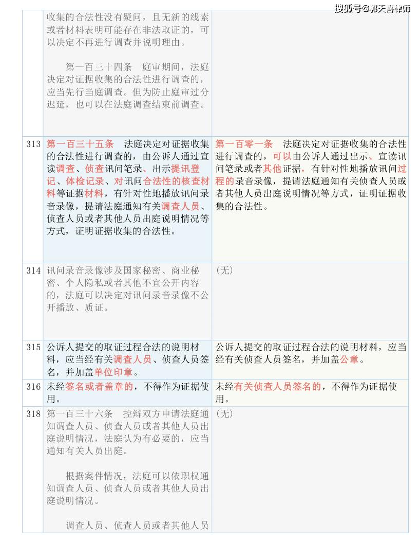 澳门资料大全免费资料,识破解答解释落实_单一版4.801