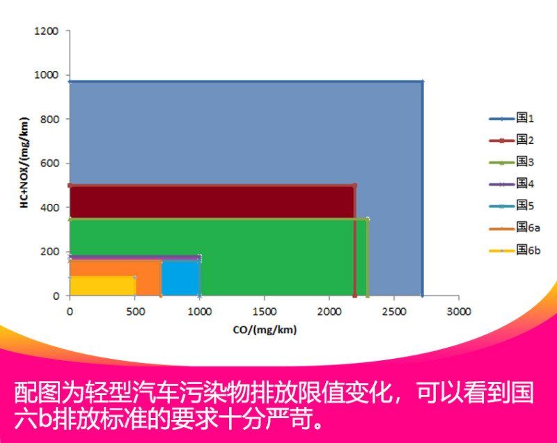 最新排放标准下的环保之旅，温馨故事启程