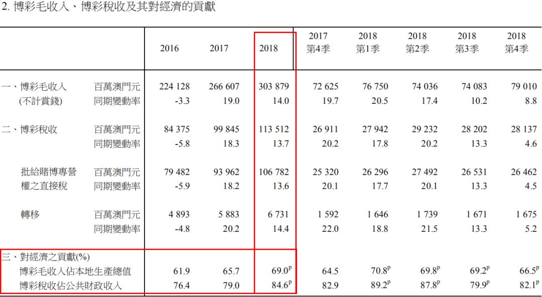 澳门一码一码100准确,直观响应落实评估_解密版76.799