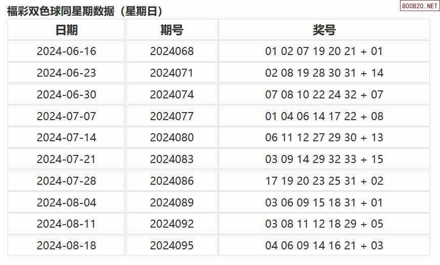 新澳门开彩开奖结果历史数据表,高速方案响应解析_广告集72.267