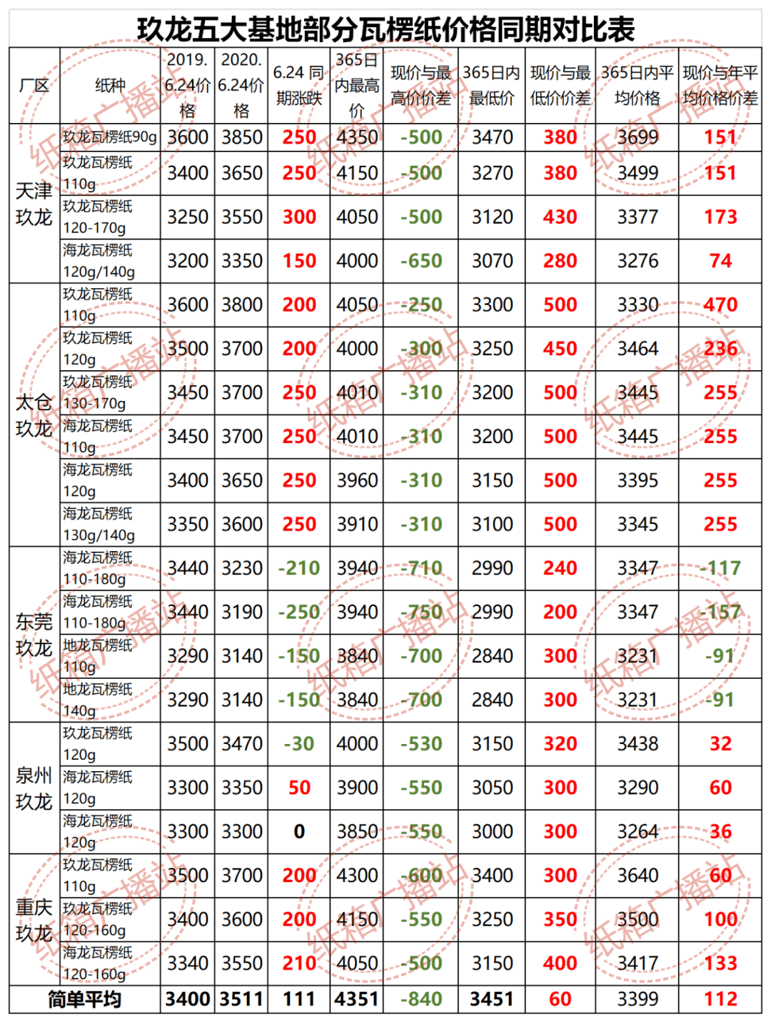 澳门三肖三码准100%,全面评估分析_超清版64.531