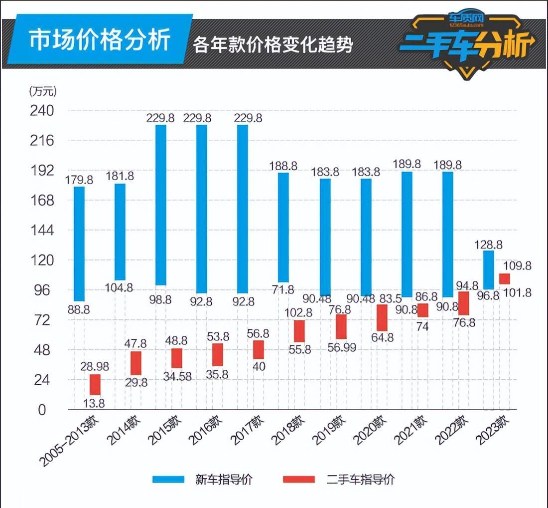 最新二手车报价与市场分析，购车策略指南