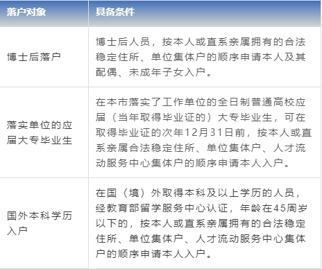 最新落户政策详细步骤指南