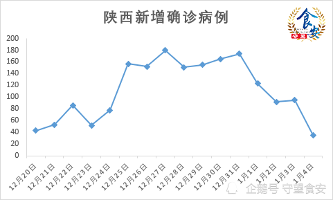 陕西疫情最新情况分析