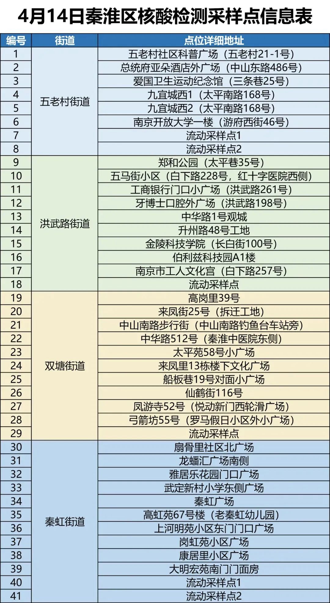 南京最新疫情详细步骤指南