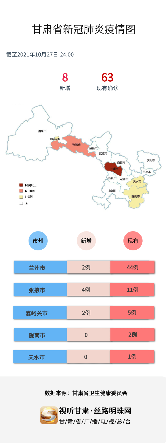 甘肃最新疫情及其论述