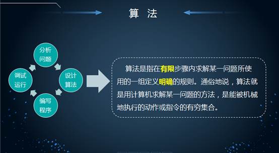 最新算法，探索、理解与应用的深度解析