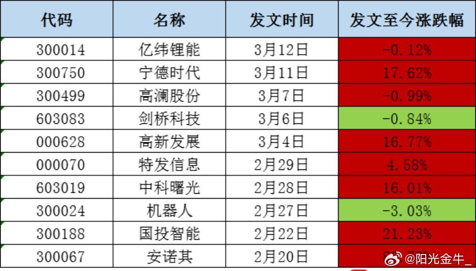 最新股评精选