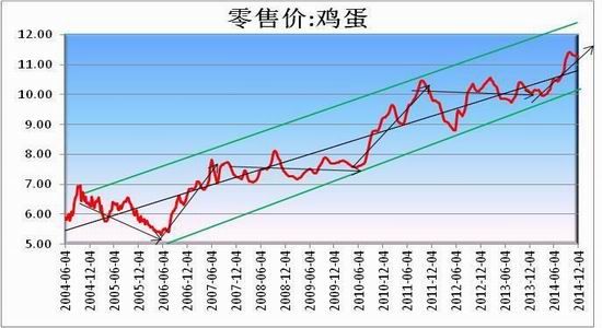 鸡蛋市场动态与消费趋势分析，最新价格揭秘