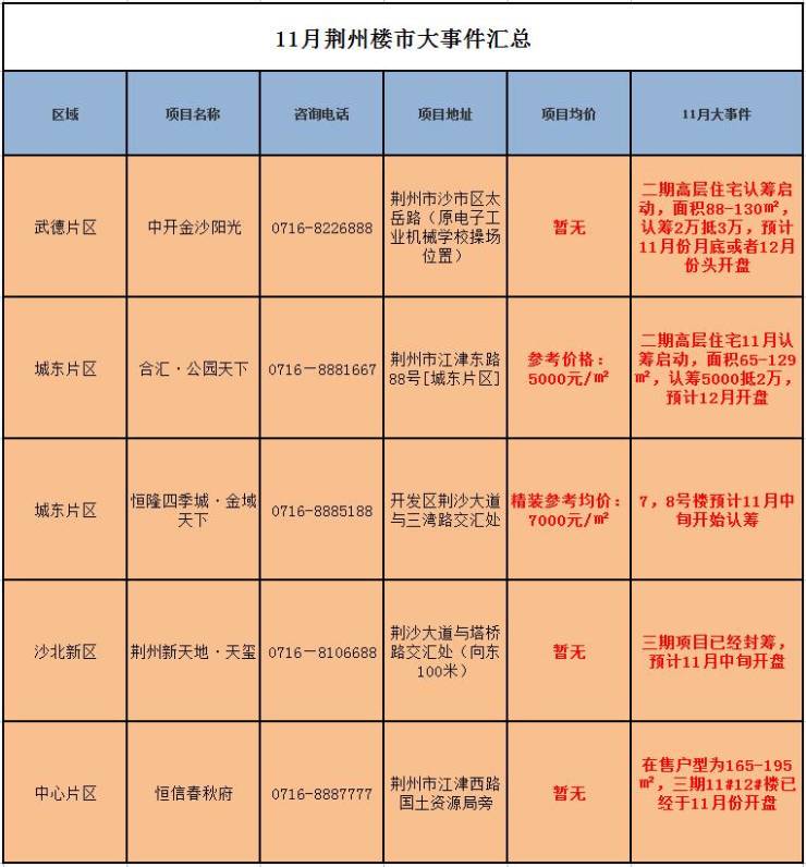 荆州最新消息热议中