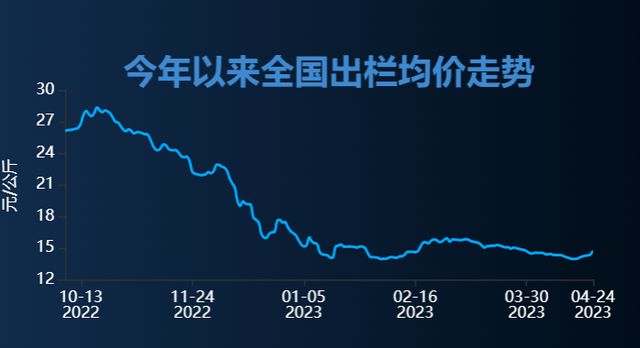 猪价最新行情，变化中的自信与成就的体现